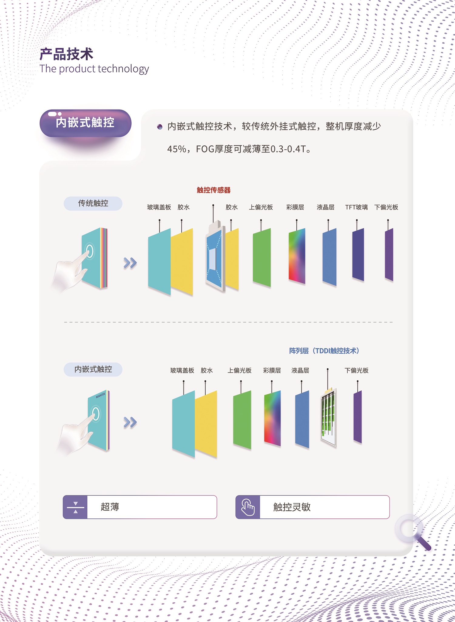 内嵌式触控
