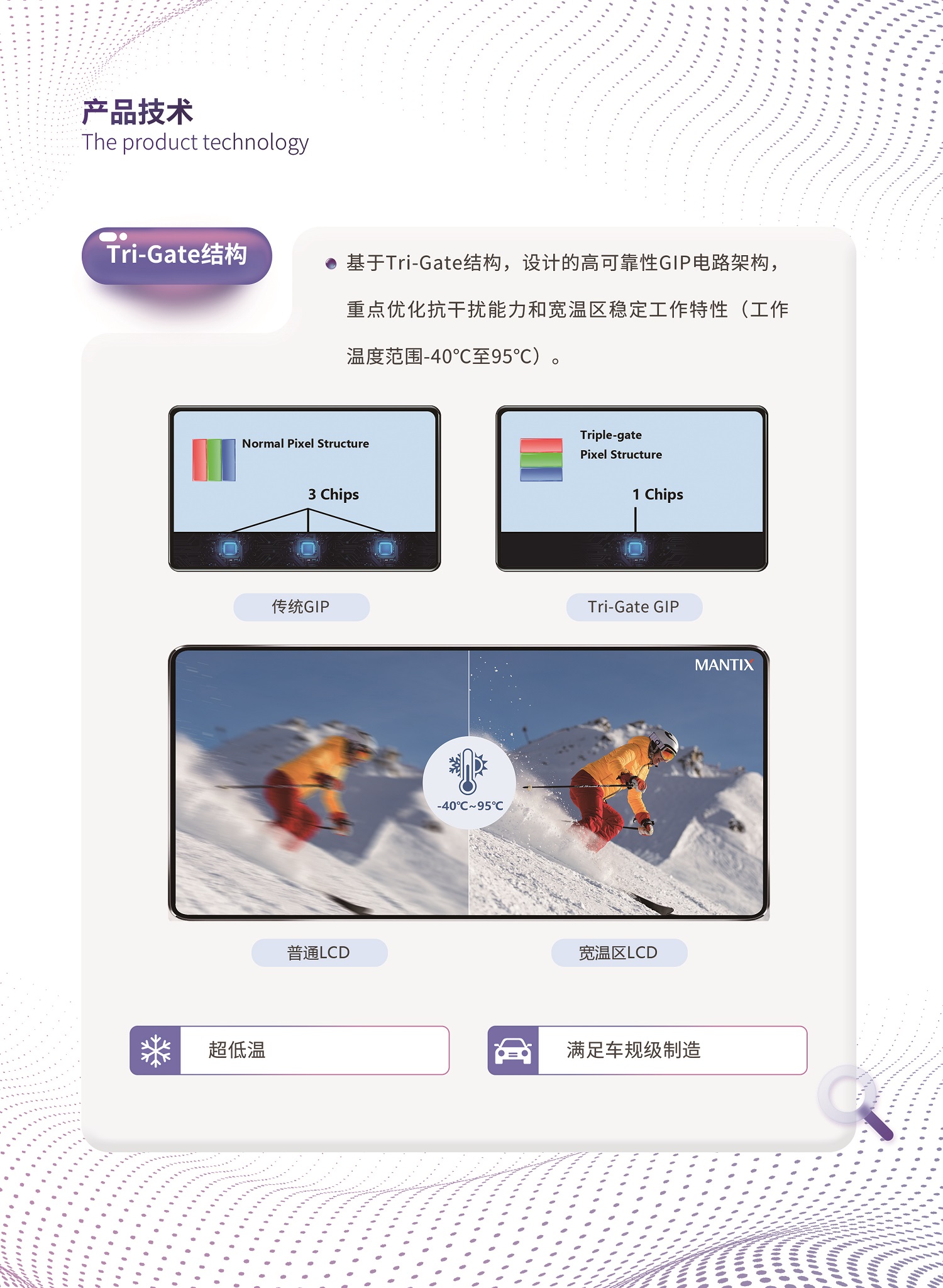 Tri-Gate结构