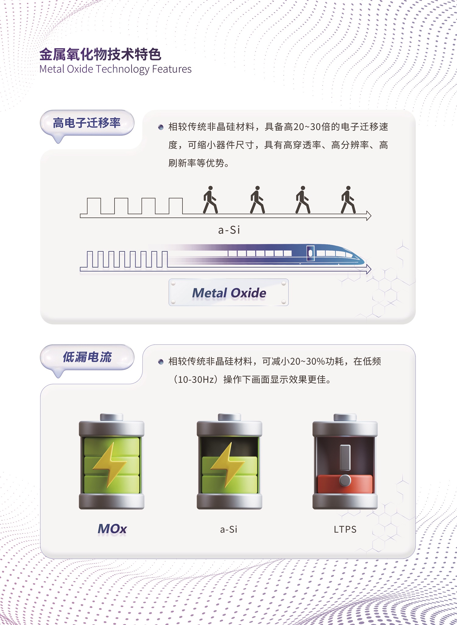 金属氧化物技术特色