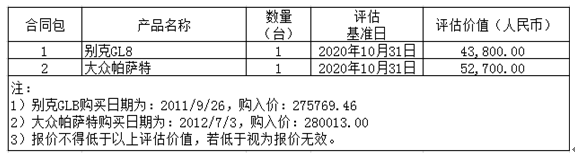 华映科技（集团）股份有限公司公务车资产转让公告