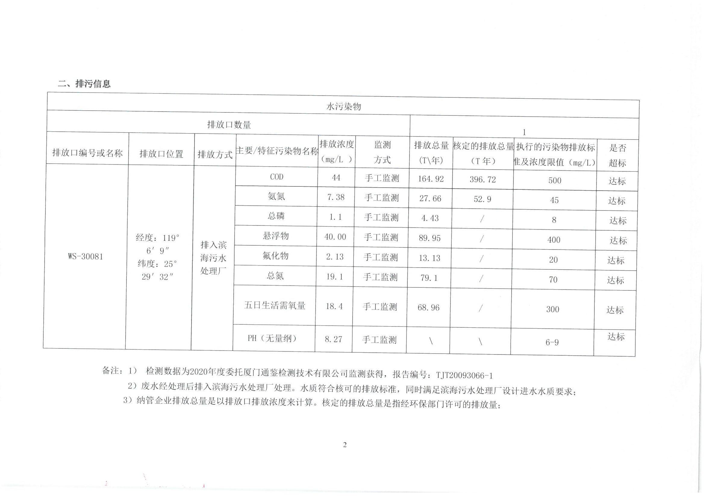 环保信息公开