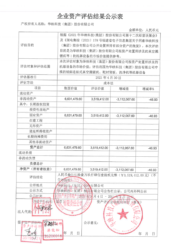 华映科技（集团）股份有限公司企业资产评估结果公示表