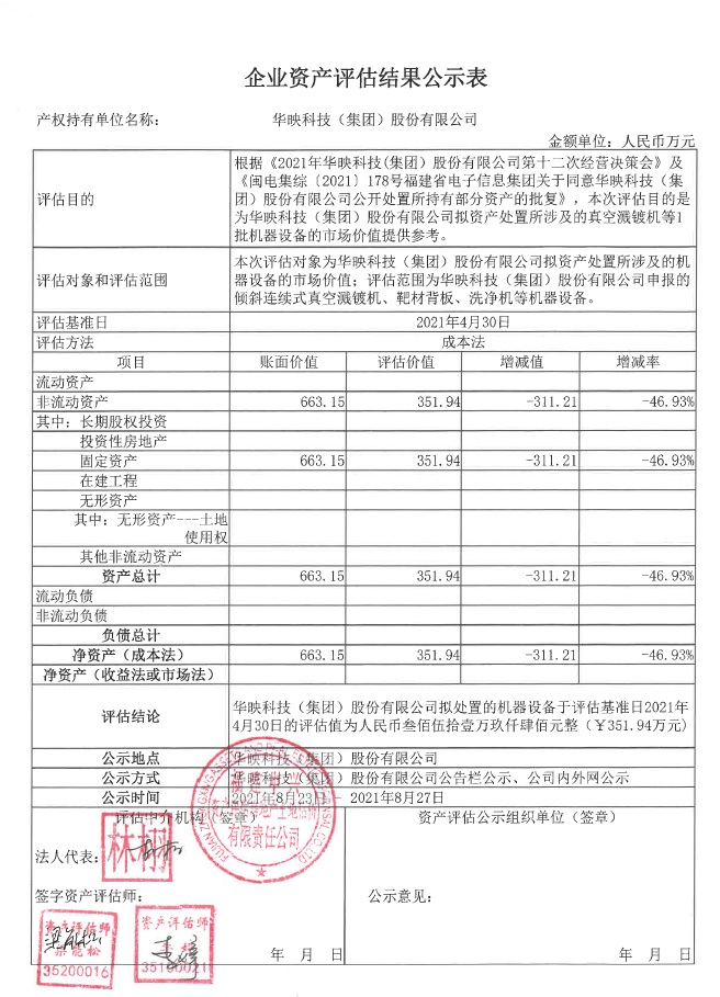 华映科技（集团）股份有限公司企业资产评估结果公示表