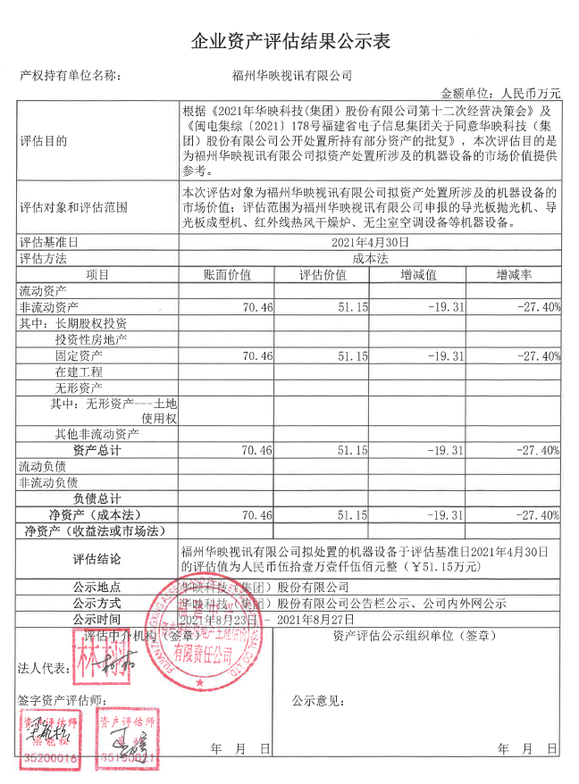 华映科技（集团）股份有限公司企业资产评估结果公示表